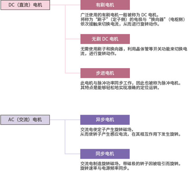 /uploads/image/2023/11/21/electrical machinery1.jpg electrical machinery1.jpg